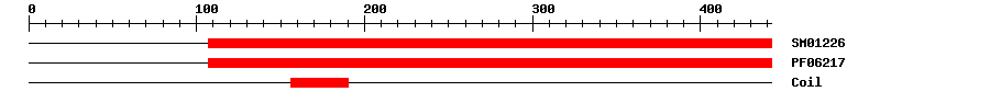 3D Structure