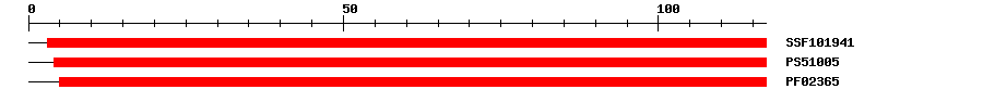 3D Structure