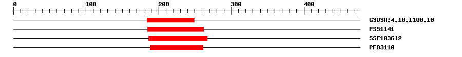 3D Structure