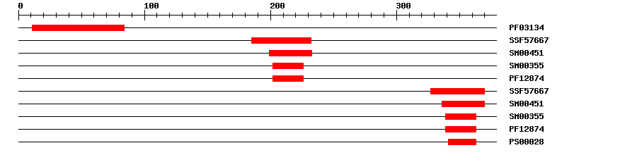 3D Structure