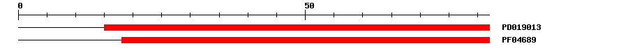 3D Structure
