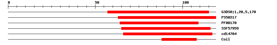 3D Structure
