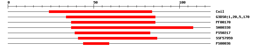 3D Structure