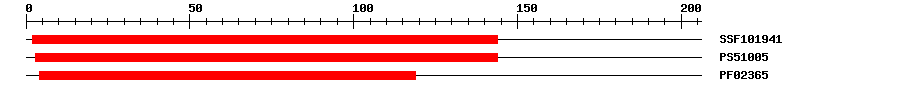 3D Structure
