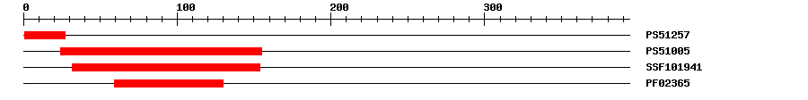 3D Structure