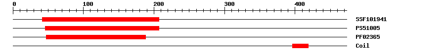 3D Structure