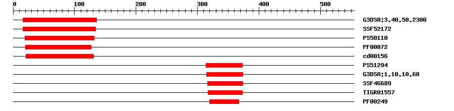 3D Structure