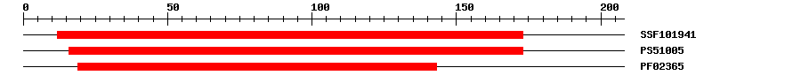 3D Structure