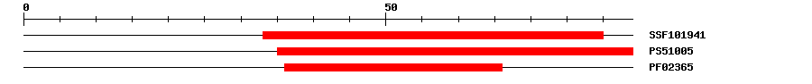 3D Structure