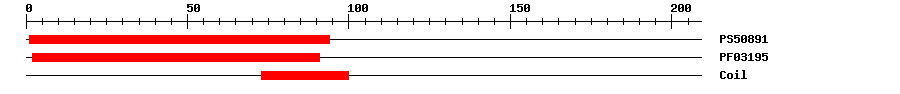 3D Structure