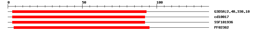 3D Structure