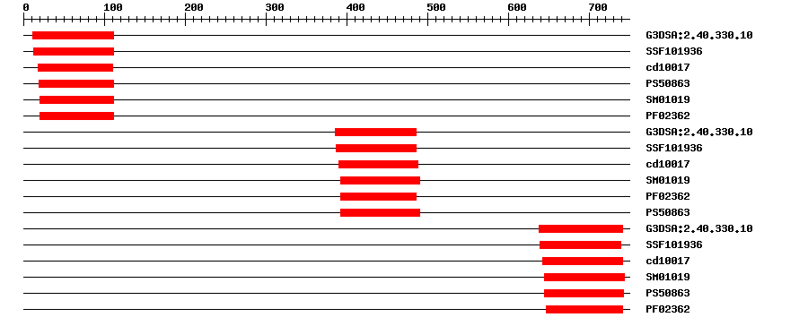 3D Structure