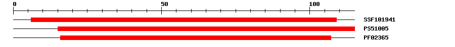 3D Structure