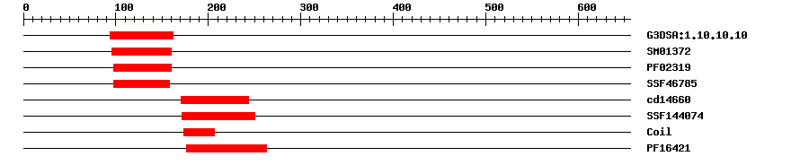3D Structure