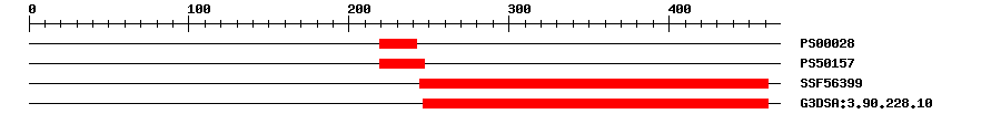 3D Structure