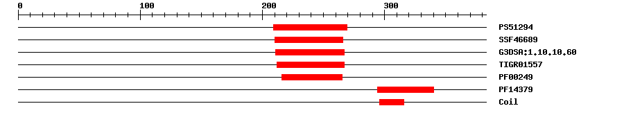 3D Structure