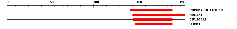 3D Structure