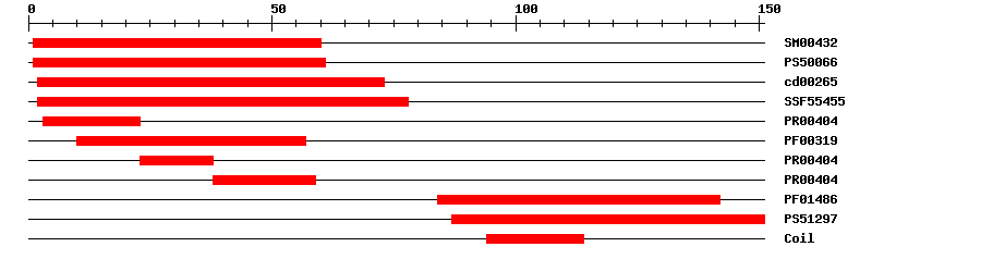 3D Structure