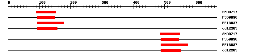 3D Structure