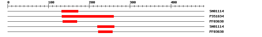 3D Structure