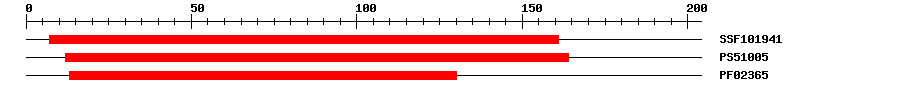 3D Structure
