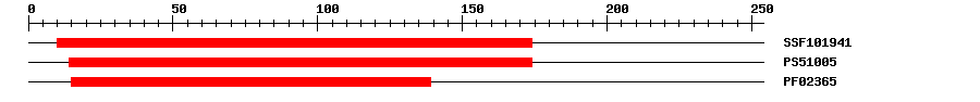 3D Structure