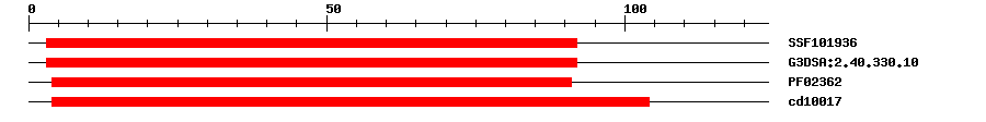 3D Structure