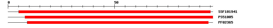 3D Structure