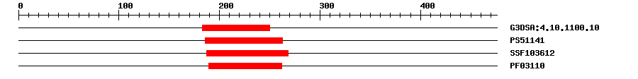 3D Structure