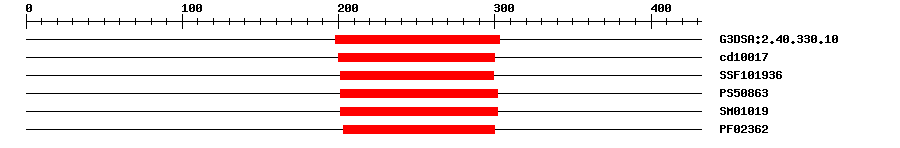 3D Structure