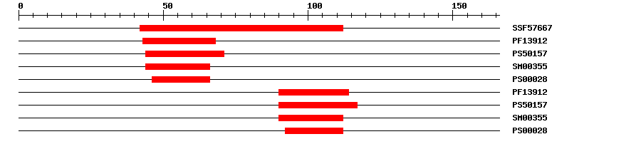 3D Structure