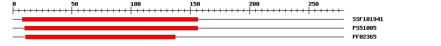 3D Structure