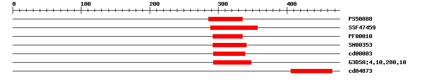 3D Structure
