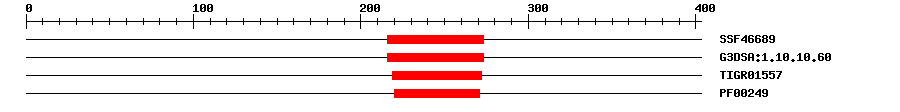 3D Structure