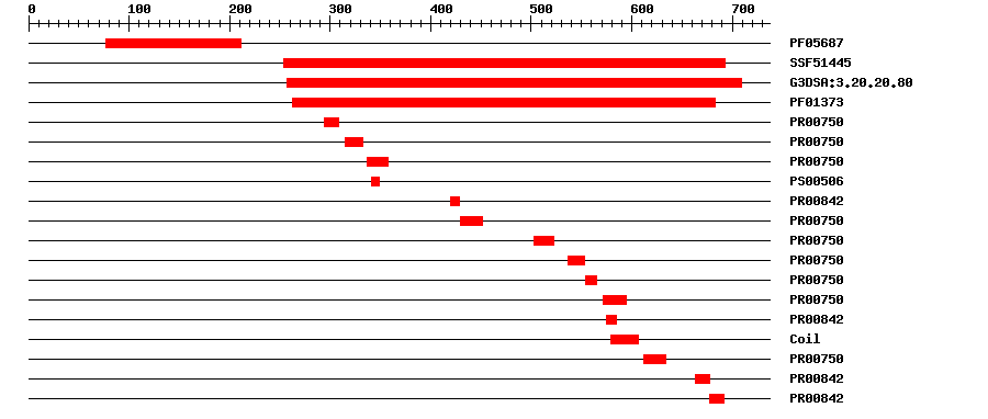 3D Structure