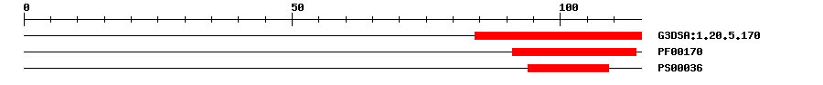 3D Structure