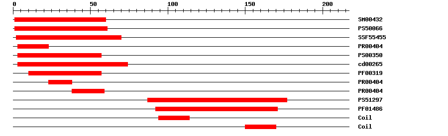 3D Structure