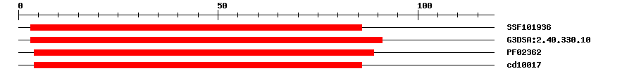 3D Structure