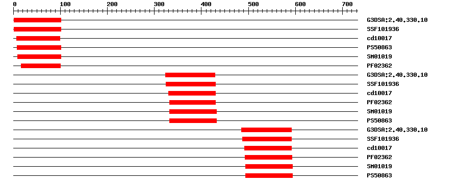 3D Structure