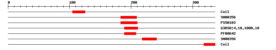 3D Structure