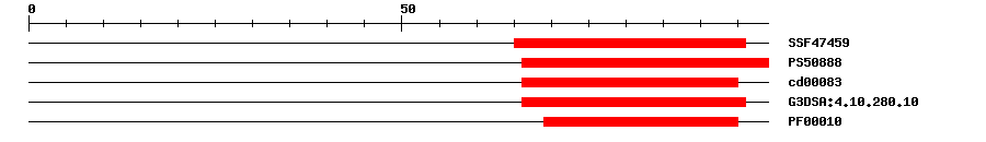 3D Structure