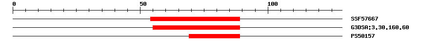 3D Structure