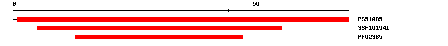 3D Structure