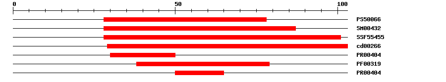3D Structure