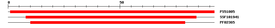 3D Structure