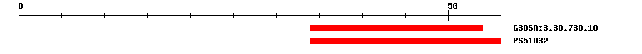 3D Structure
