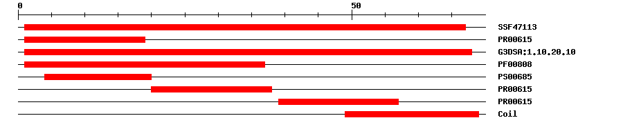 3D Structure