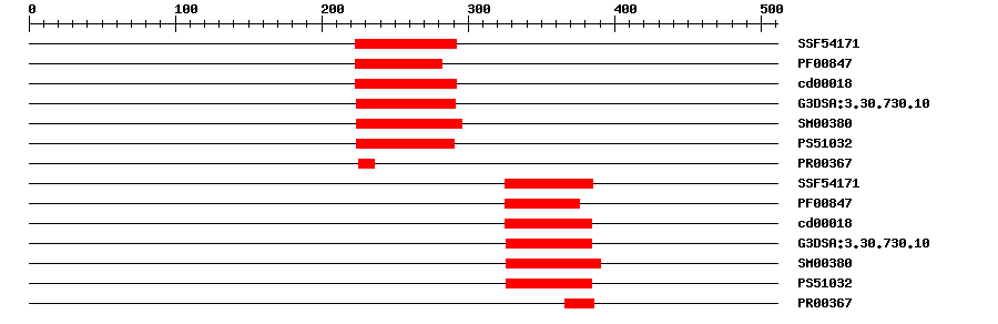 3D Structure