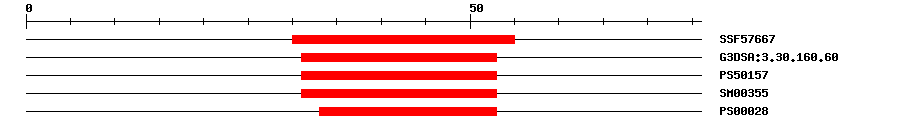 3D Structure