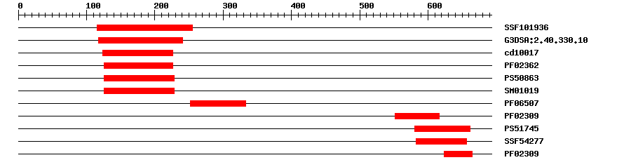 3D Structure